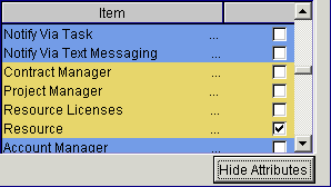 Users Attributes