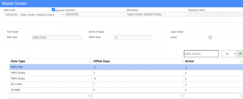File:Sales Order Default Dates.png