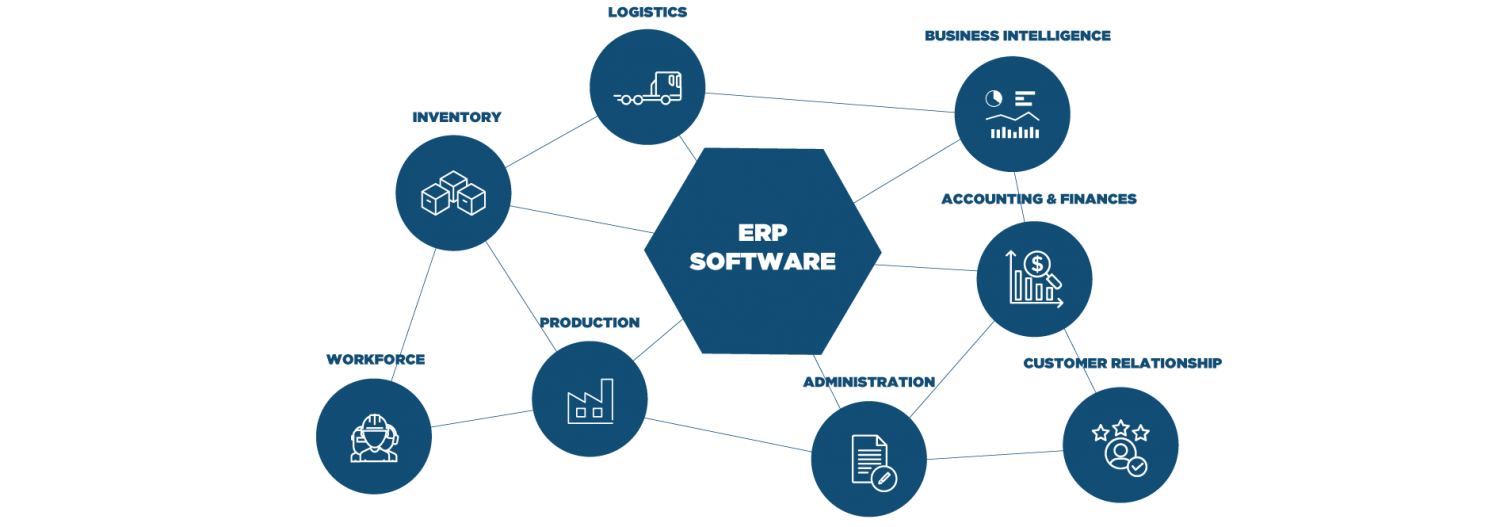 How To Make An Erp Software